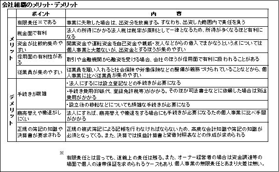 会社組織のメリット･デメリット.gif
