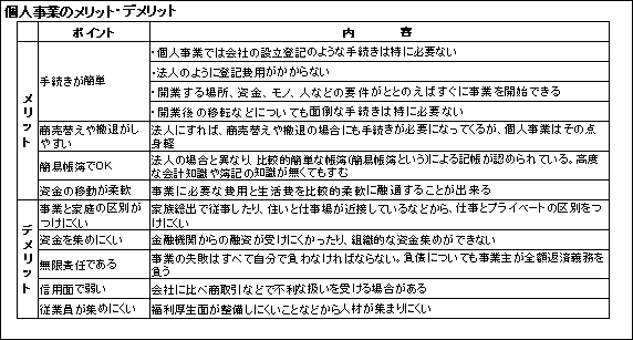 個人事業のメリット･デメリット.gif